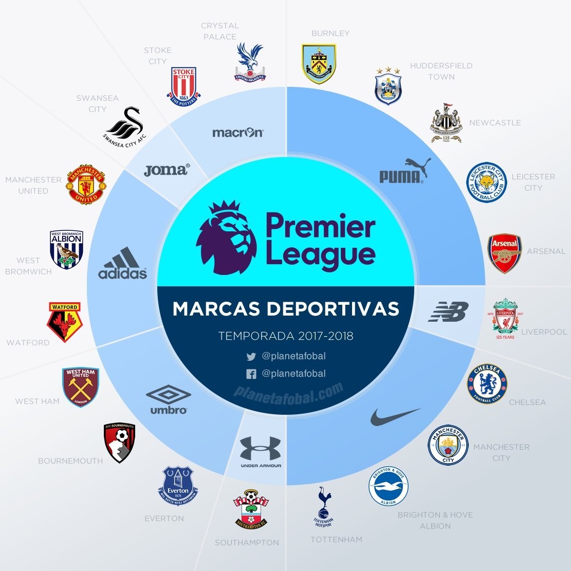 引擎中获得 引擎中获得